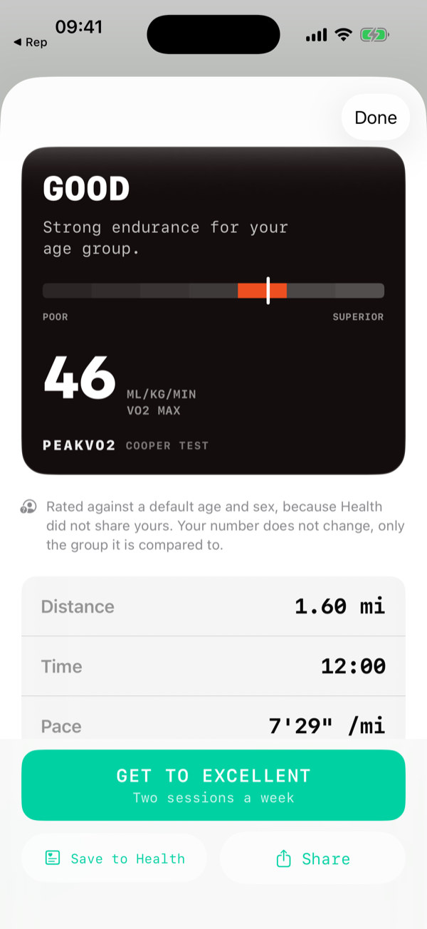 PEAKVO2 Cooper test result card reading Good with a VO2 max of 46, a Poor to Superior scale, distance, time, and pace